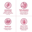 skratch-labs-super-high-carb-hydration-powder-carbohydrate-powder-with-cluster-dextrin-and-electrolytes-endurance-energy-drink-raspberry-840-grams-non-gmo-gluten-free-vegan-kosher-3