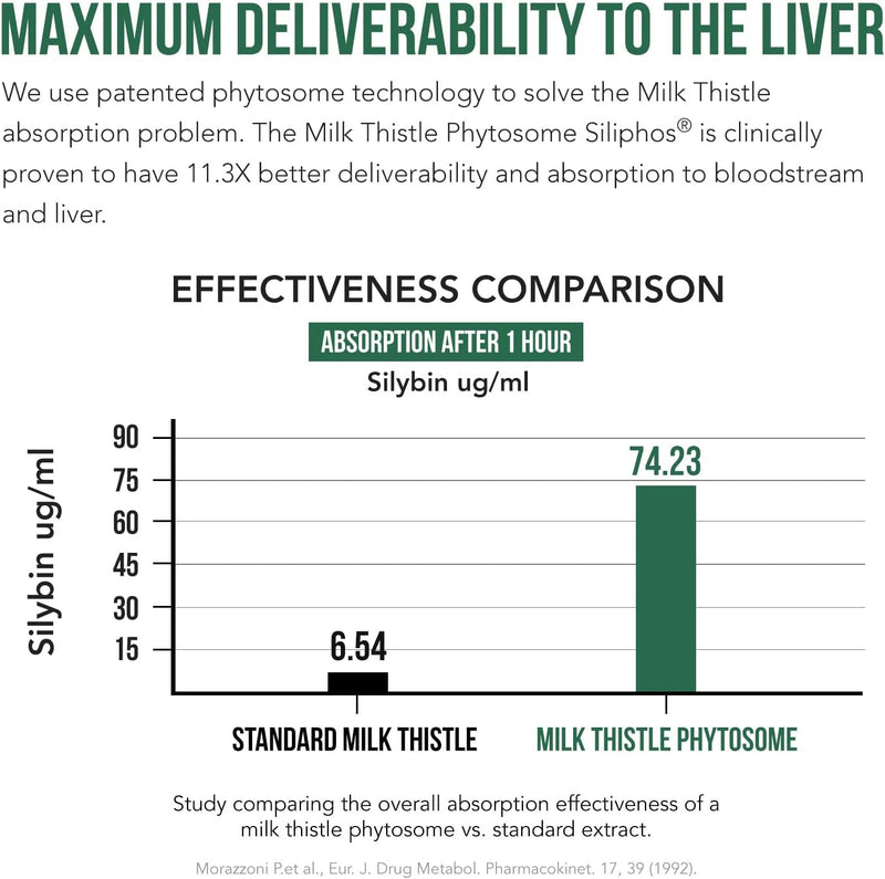 soactive-milk-thistle-10x-more-effective-milk-this-3.jpg