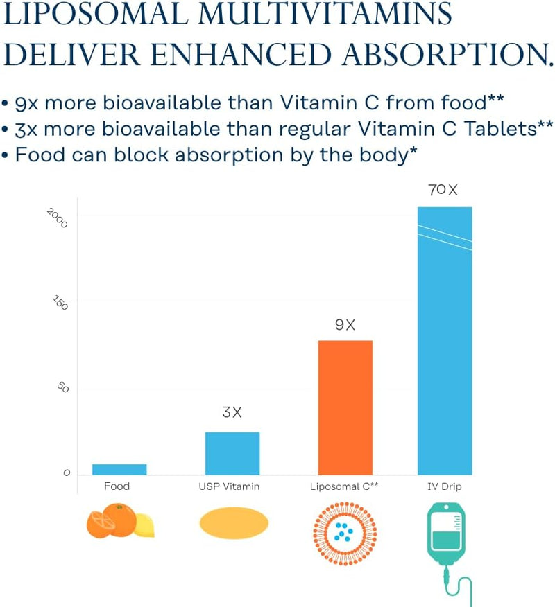solaray-liposomal-multivitamin-for-women-enhanced--3.jpg