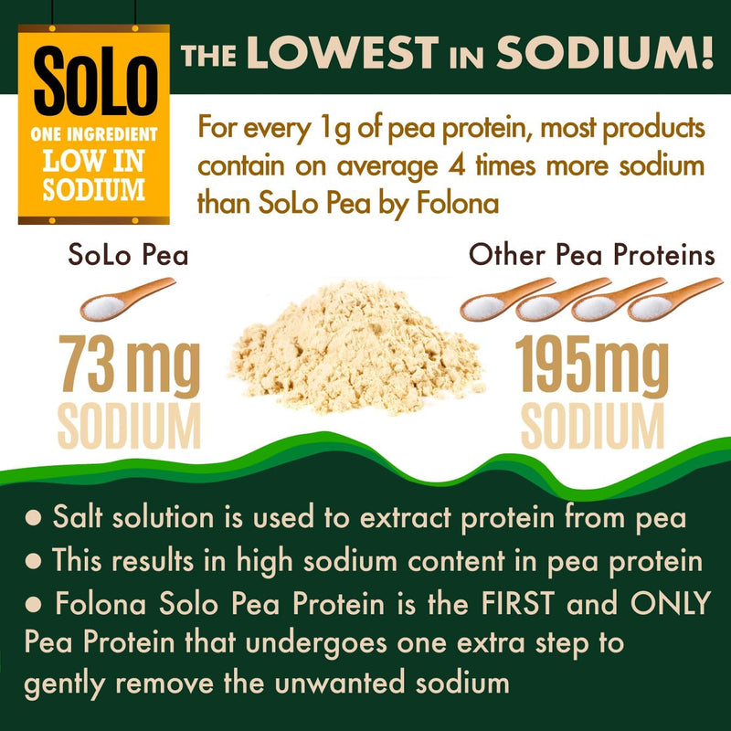 solo-organic-pea-protein-isolate-low-in-sodium-canada-grown-peas-100-vegan-non-gmo-unflavored-plant-based-protein-powder-with-bcaa-keto-paleo-friendly-easy-to-digest-no-additives-27-lbs-2
