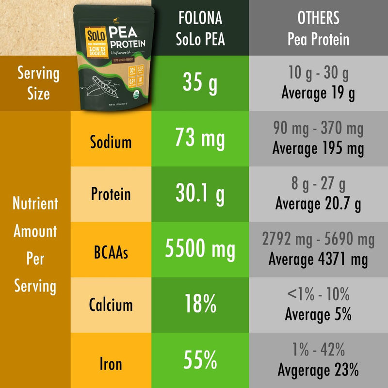 solo-organic-pea-protein-powder-low-in-sodium-cana-7.jpg