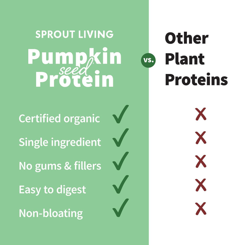 sprout-living-simple-pumpkin-seed-protein-powder-2-3.jpg