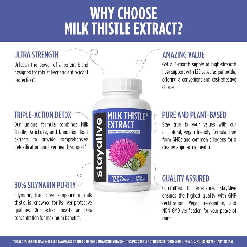 stay-alive-milk-thistle-supplement-with-dandelion--5.jpg