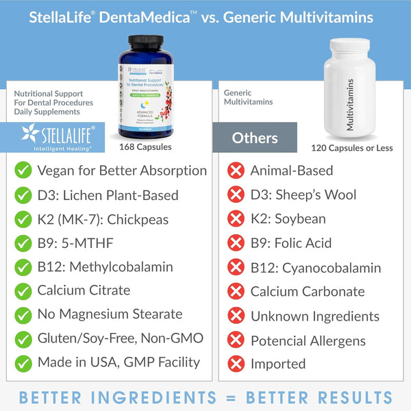 stellalife-dentamedica-vegan-daily-multivitamin-nutritional-support-for-faster-dental-surgery-recovery-vit-d3-k2-c-b-zinc-coq10-magnesium-healthy-bones-gums-non-gmo-gmp-usa-168-capsules-1