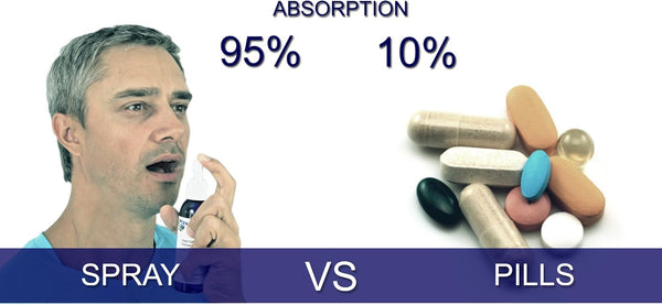 stem-cell-supplement---3-pk-deal---stem-cell-worx-intraoral-for-95-absorption-scientifically-proven-to-activate-your-stem-cells-all-day-energy-boost-immune-system-reduce-joint-pain-1