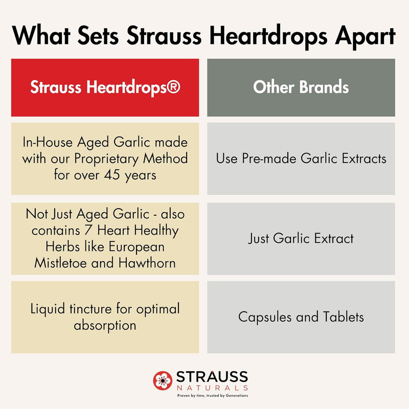 strauss-naturals-heart-drops-natural-mistletoe-age-5.jpg