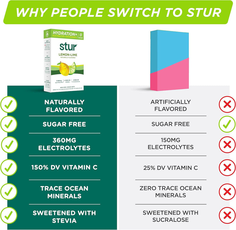 stur-electrolyte-hydration-powder-lemon-lime-high--4.jpg