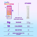 sugar-free-pink-salt-electrolyte-drink-mix-30-pack-8.jpg