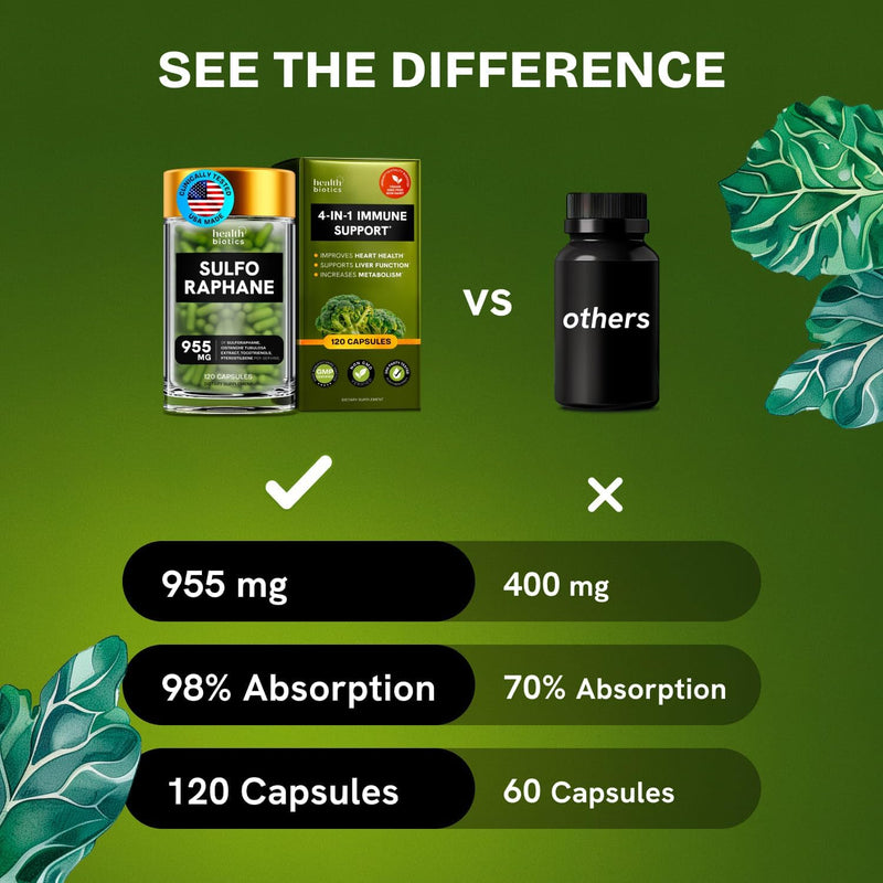 sulforaphane-supplement-organic-broccoli-sprouts-s-5.jpg