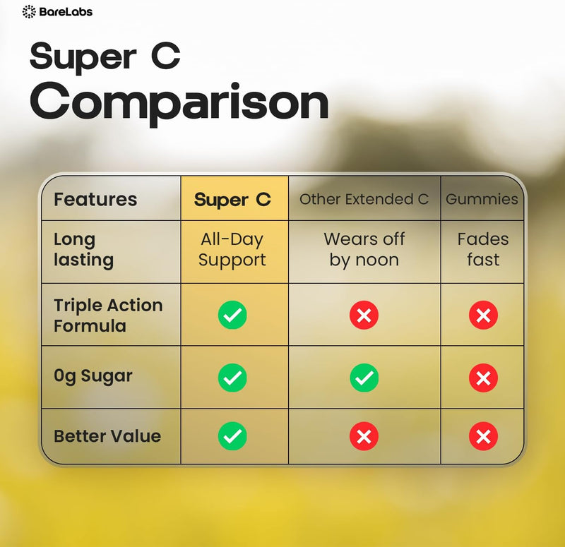 super-c-time-release-vitamin-c-1000mg-vitamin-d-10-5.jpg