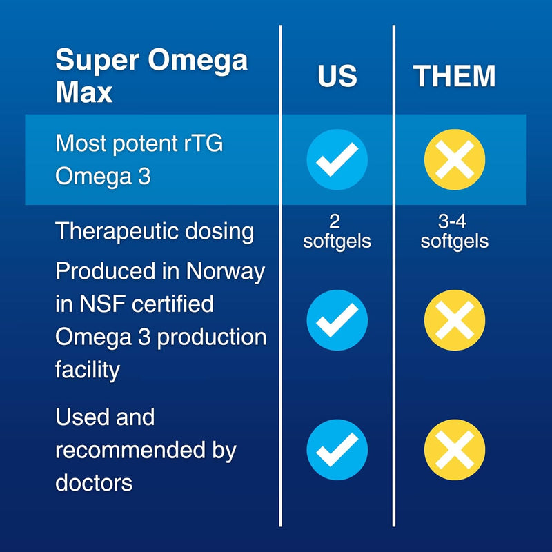 super-omega-3-max-fish-oil-2400-mg-omega-3-high-po-8.jpg