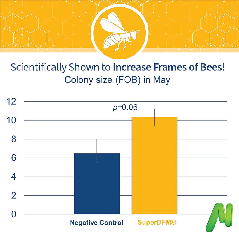superdfm-honeybee-probiotic-supplement-for-honey-b-4.jpg