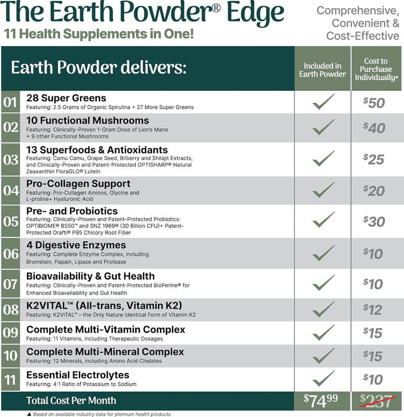 supergreens-superfood-powder-with-28-greens-10-mus-5.jpg