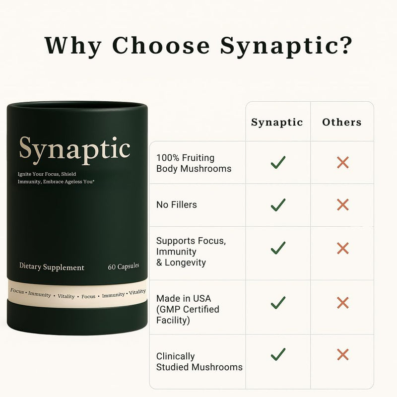 synaptic-lions-mane-mushroom-supplement-immune-sup-4.jpg