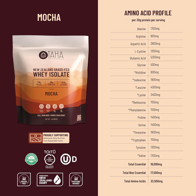 taha-health-nutrition-mocha-whey-protein-isolate-p-7.jpg