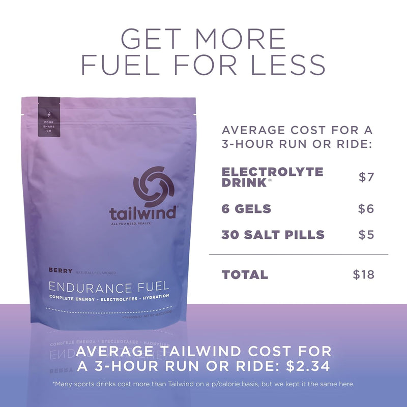 tailwind-nutrition-endurance-fuel-electrolyte-hydr-6.jpg