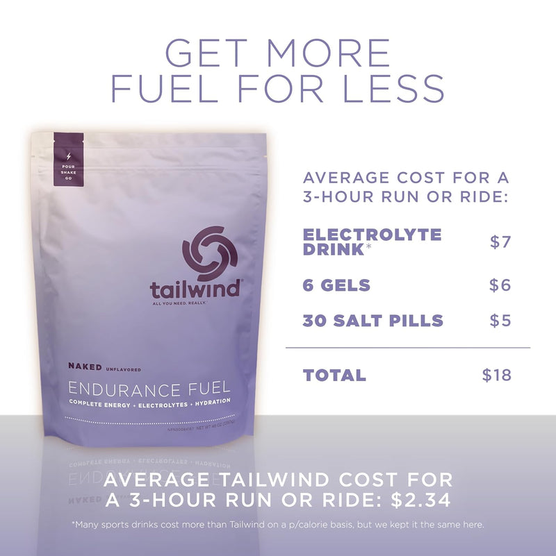 tailwind-nutrition-endurance-fuel-sports-drink-pow-6.jpg
