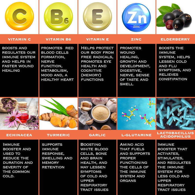 the-enclare-nutrition-10-in-1-immune-support-boost-3.jpg