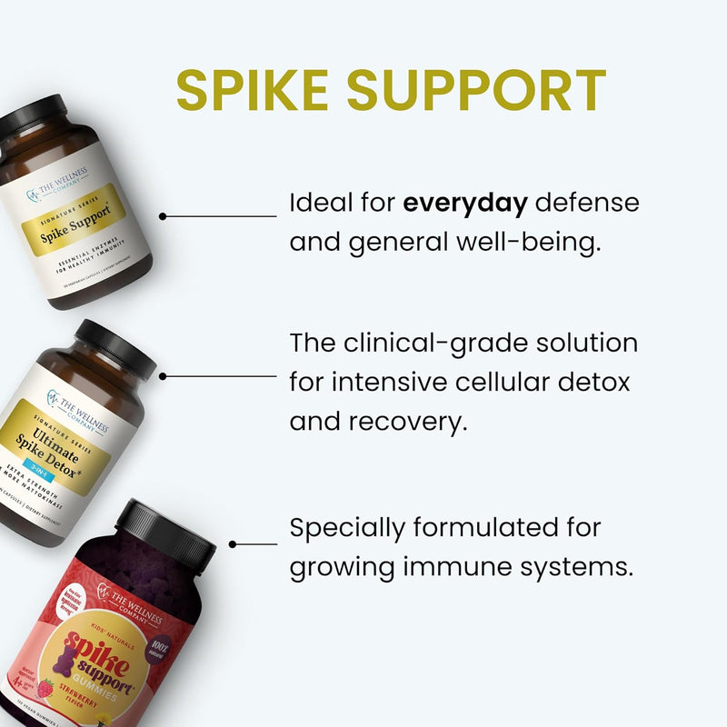 the-wellness-company-spike-support-120-ct-2-month--6.jpg
