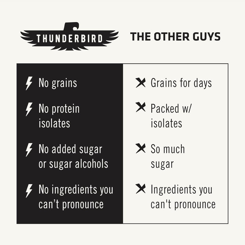 thunderbird-bars-energy-snack-gluten-free-with-pro-3.jpg