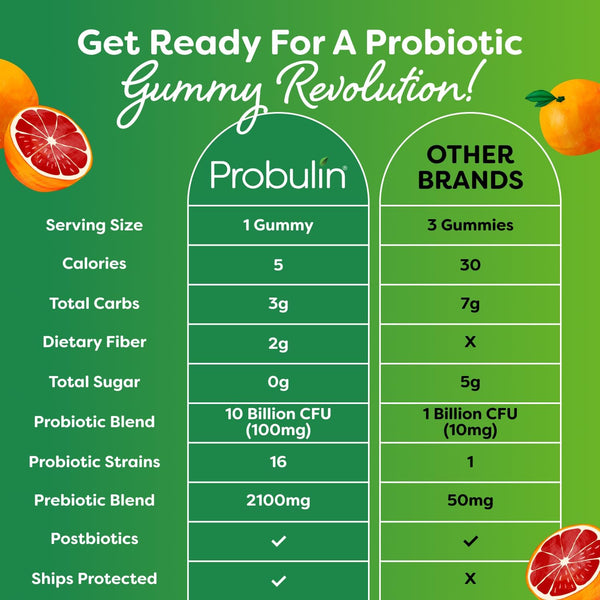 total-care-probiotic-prebiotic-postbiotic-gummies--3.jpg