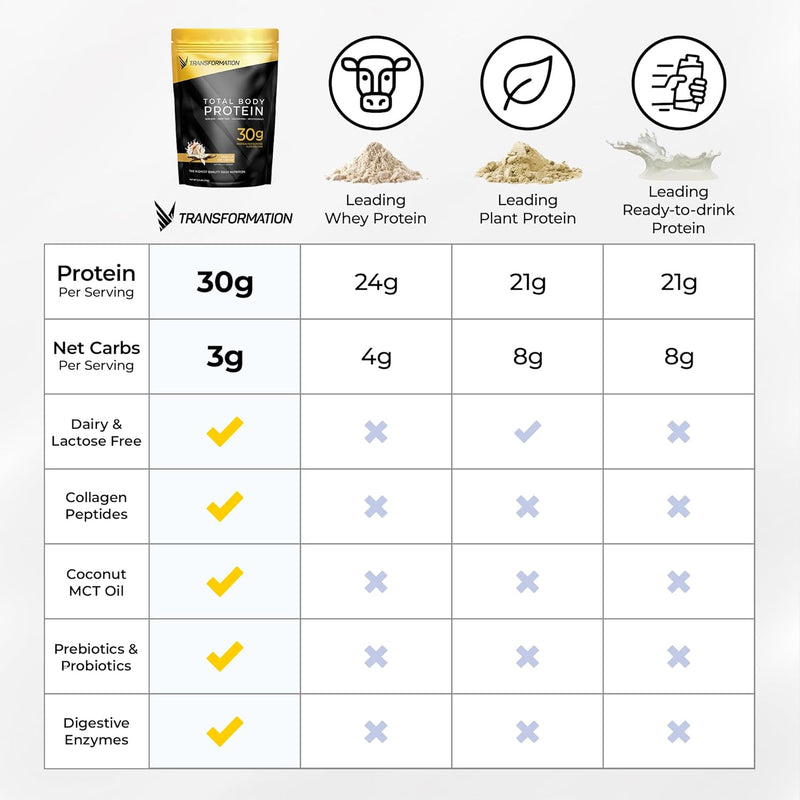 transformation-vanilla-protein-powder-performance--5.jpg