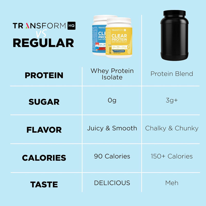 transformhq-clear-whey-protein-isolate-wpi-lemonad-6.jpg