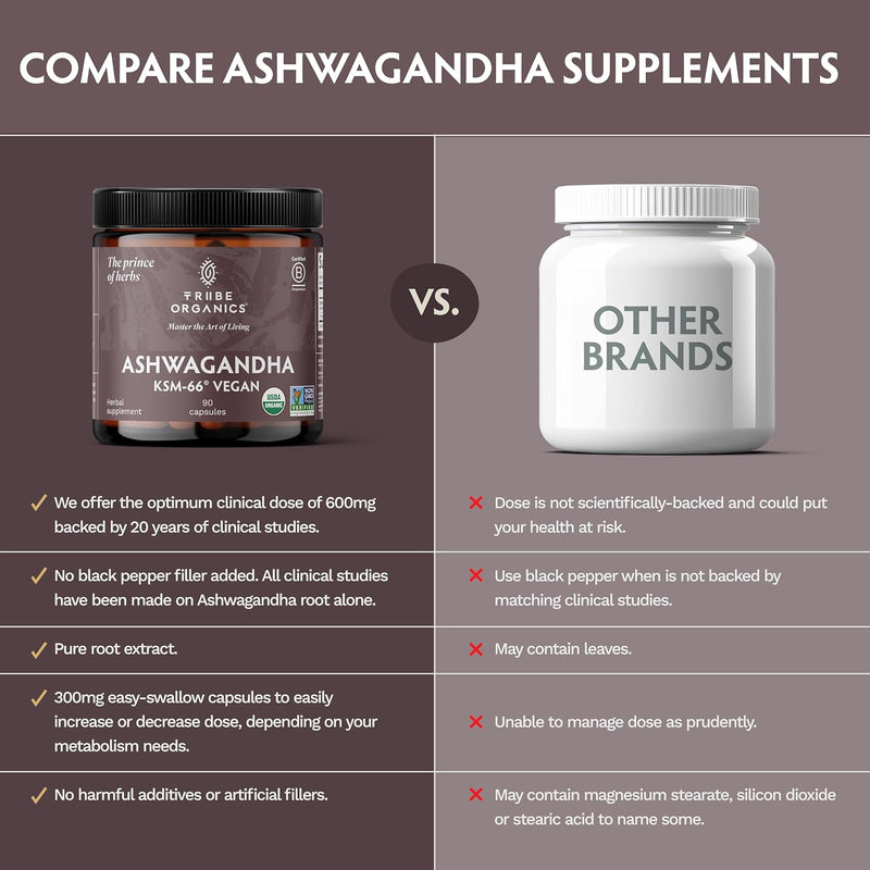 tribe-organics-vegan-ashwagandha-ksm-66-pure-organic-root-powder-extract-ayurvedic-supplement---focus-mood-support-increase-energy-strength-600mg-of-natural-ksm66-for-superior-absorption---90-capsules-7