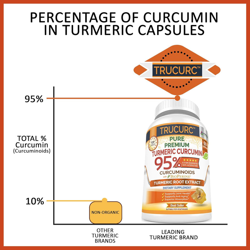 trucurc-turmeric-curcumin-with-black-pepper-supplement-with-95-pure-curcumin---potent-joint-support-supplement---max-absorption-for-natural-joint-health-support---60-turmeric-capsules-5