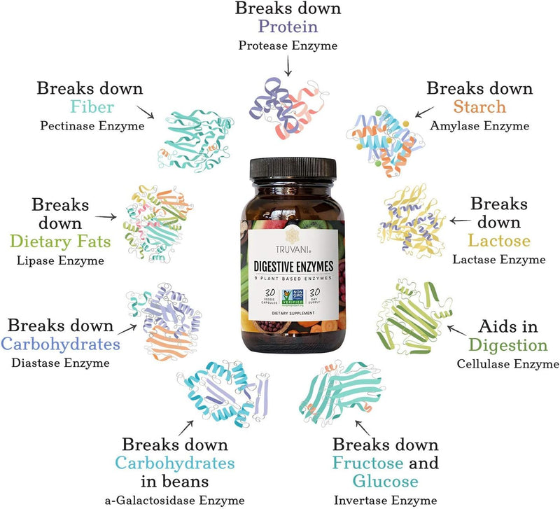 truvani-digestive-enzymes-9-enzyme-blend-digestive-2.jpg