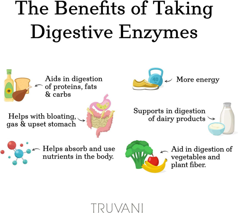 truvani-digestive-enzymes-9-enzyme-blend-digestive-6.jpg