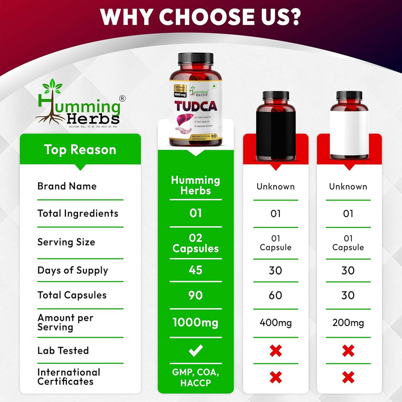 tudca-1000mg-90-capsules-tauroursodeoxycholic-acid-supplement-bile-support-digestive-enzyme-alternative-vegan-non-gmo-45-day-supply-3