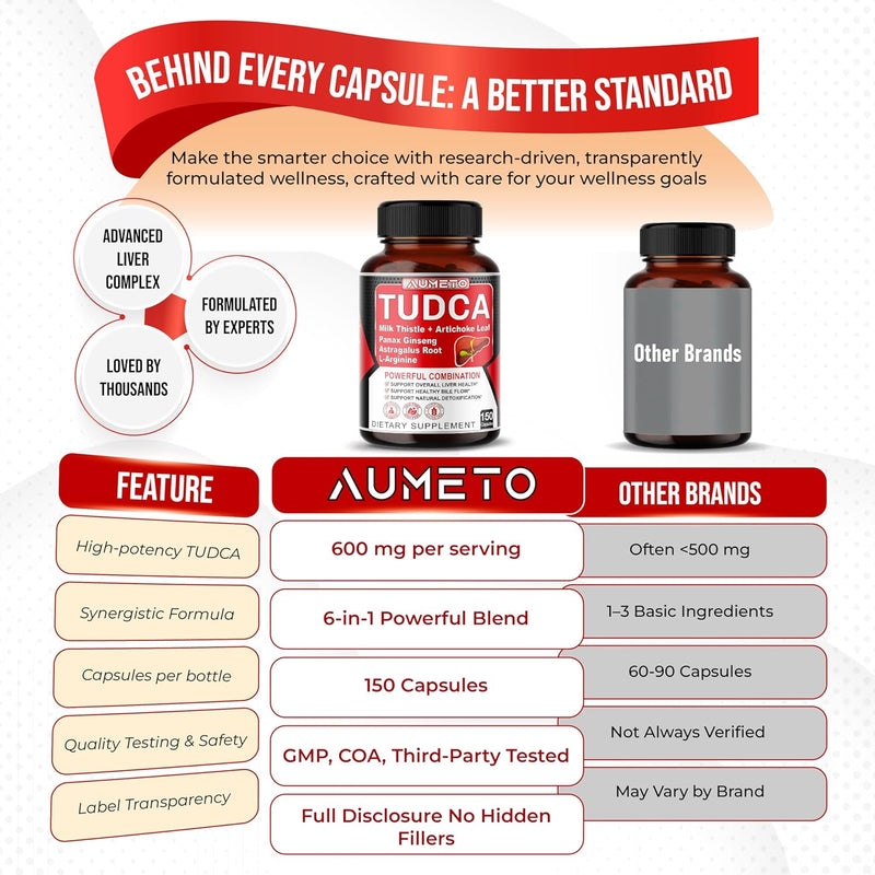tudca-supplement-tauroursodeoxycholic-acid-with-mi-6.jpg