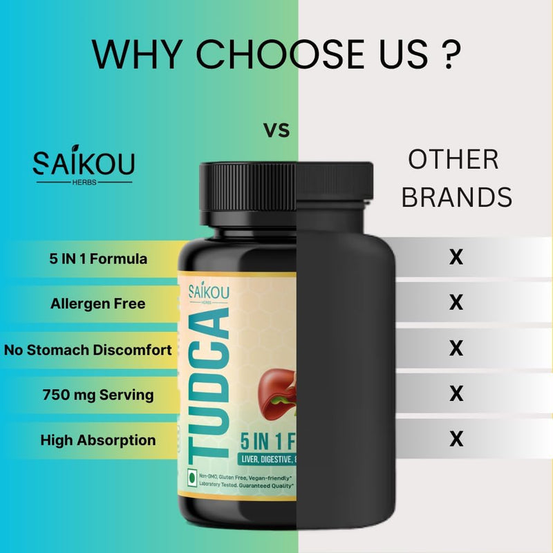 tudca-tauroursodeoxycholic-acid-750mg---5-in-1-with-milk-thistle-ashwagandha-dandelion-and-ginseng---60-servings-2