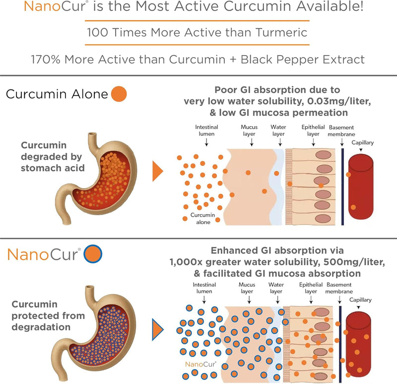 turmeric-curcumin---100x-more-active-than-turmeric-4.jpg
