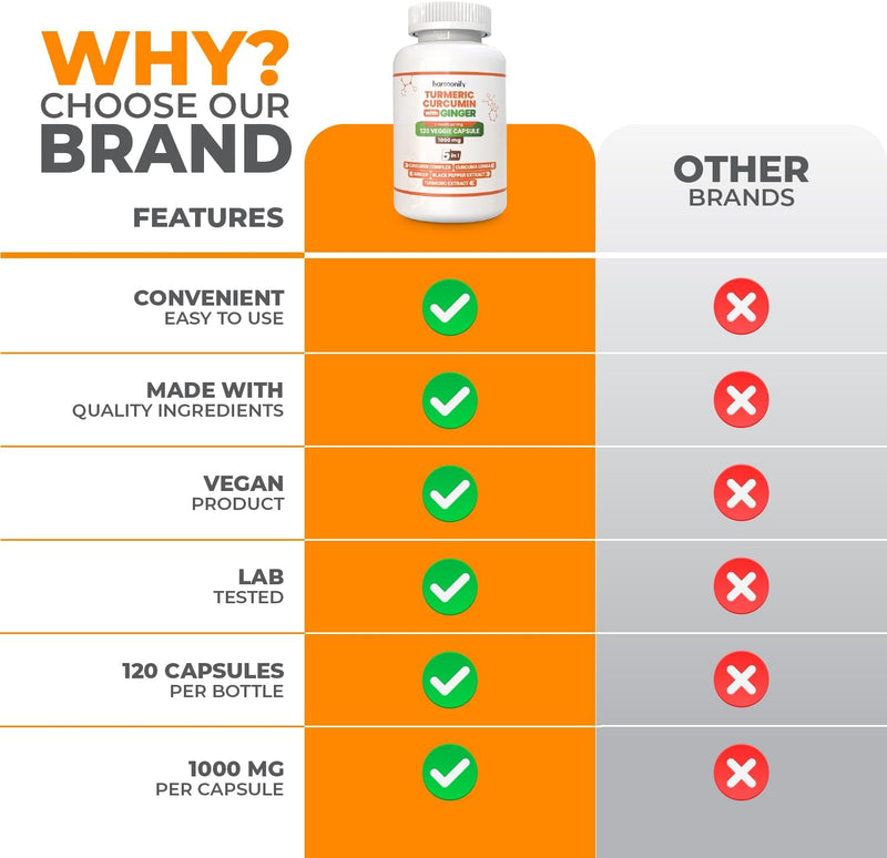 turmeric-curcumin-supplement-with-ginger-ceylon-cinnamon-and-black-pepper-complex-5-in-1-formula-curcuma-longa-max-absorption-1000-mg-120-herbal-extract-capsules-3