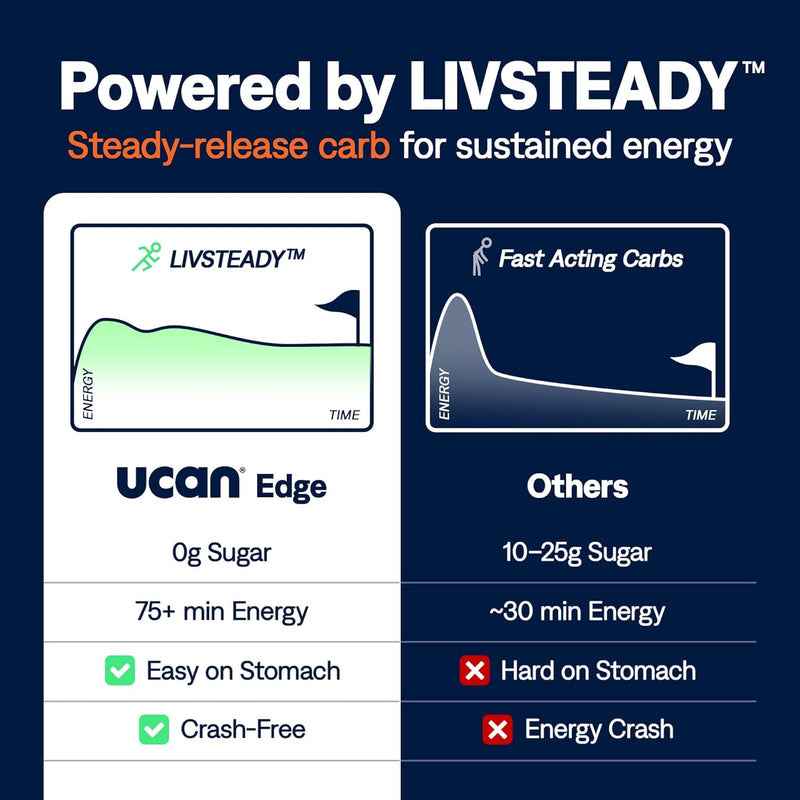 ucan-edge-energy-gel-shots-orange-mango-12-2-ounce-4.jpg
