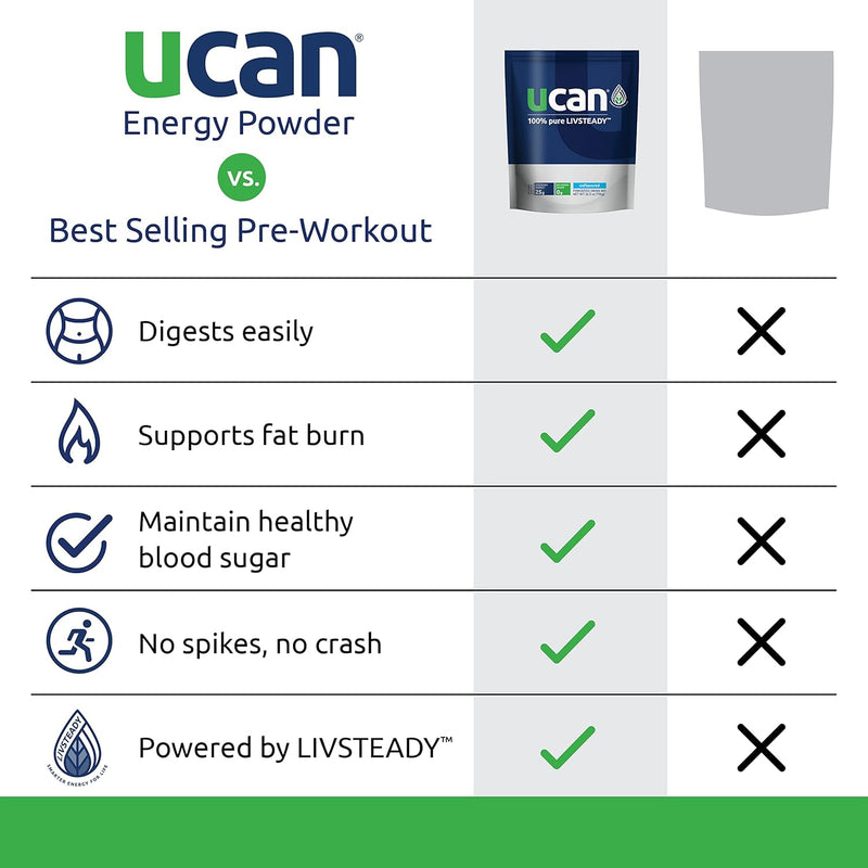 ucan-energy-powder-orange-keto-sugar-free-pre-post-4.jpg