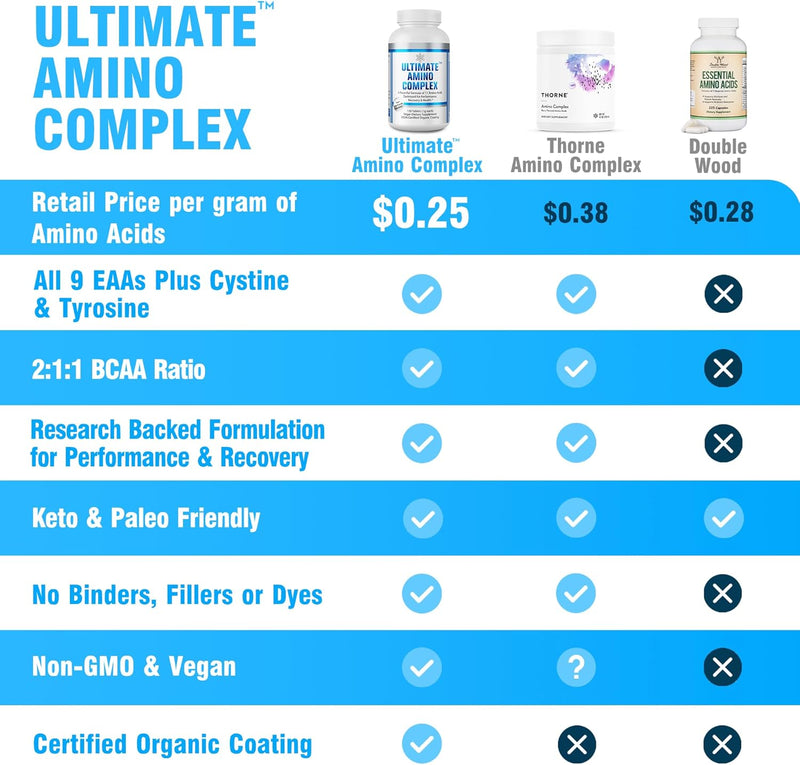 ultimate-amino-acid-complex-supplement---120-easy--6.jpg