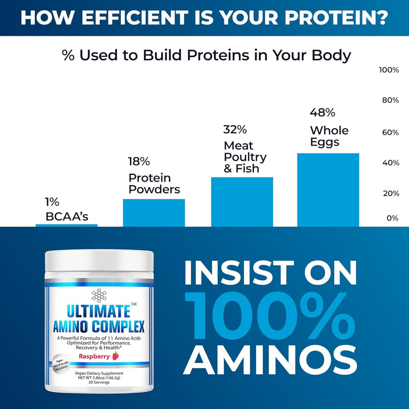 ultimate-amino-complex-powder-berry-flavor-30-serv-3.jpg