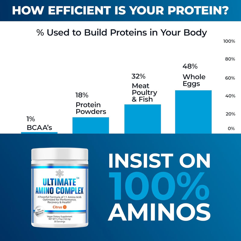 ultimate-amino-complex-supplement-citrus-flavor-30-3.jpg
