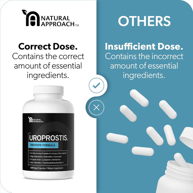 uroprostis---high-potency-prostate-support-complex---mens-health-formula-for-prostate-comfort---13-ingredient-blend-including-saw-palmetto---vegan-gluten-free-premium-supplement---120-capsules-4