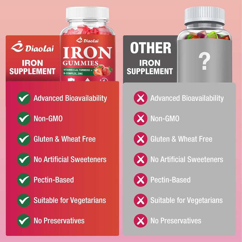 vegan-iron-gummies---high-potency-iron-supplement--6.jpg