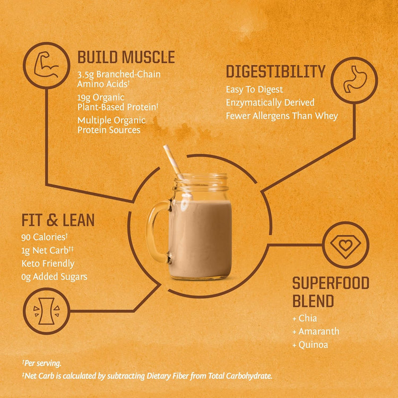 vegan-organic-protein-powder-plant-based-5-superfood-quinoa-chia-seed-soy-free-dairy-free-gluten-free-synthetic-free-non-gmo-unflavored-30-servings-classic-plus-by-sunwarrior-4