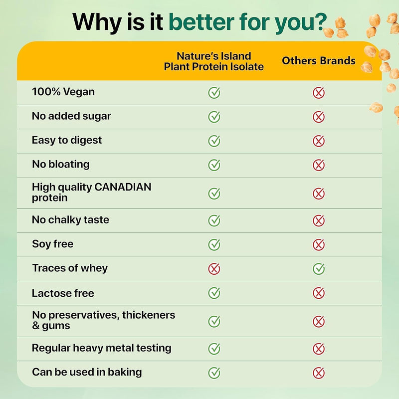 vegan-plant-protein-powder-330g-chocolate-25g-prot-6.jpg