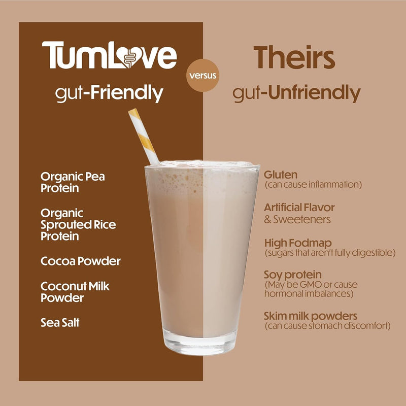 vegan-protein-powder---low-fodmap-certified-gluten-free-dairy-free-soy-free-100-gut-friendly-non-bloating-chocolate-25-servings-4