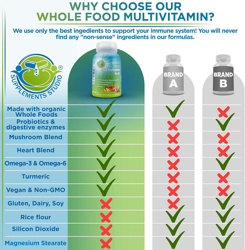 vegan-whole-food-multivitamin-with-iron-womens-dai-6.jpg