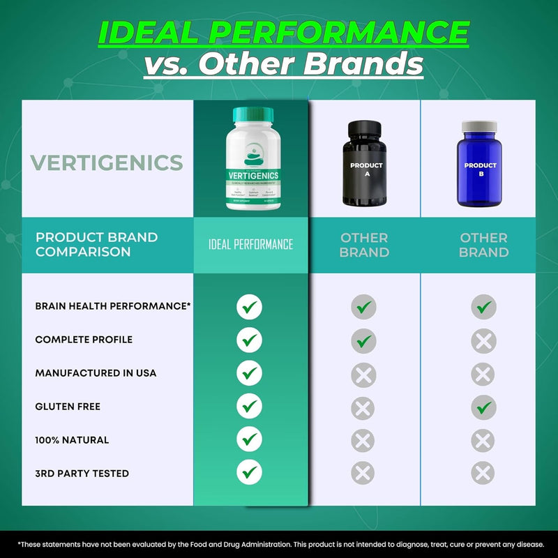 vertigenics-brain-supplements-for-memory-and-focus-capsules-vertigenics-advanced-formula-brain-health-support---maximum-strength-nootropics-verti-genics-all-natural-support-reviews-3-pack-5