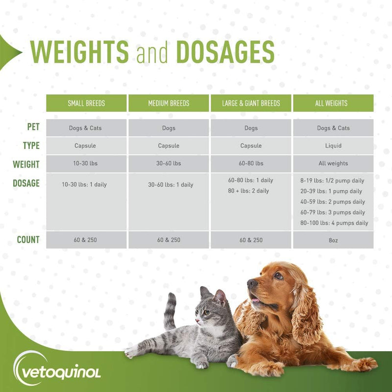vetoquinol-triglyceride-omega-dog-supplement-capsules-medium-breed-30-60-lbs-250ct-4