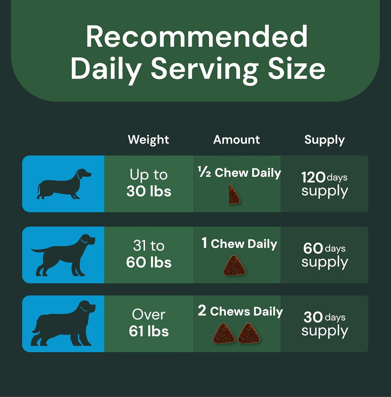 vetriscience-canine-multi-pro---comprehensive-multivitamin-for-dogs---health-supplement-supports-balanced-nutrition-for-dogs---multivitamin-aids-digestive-health-with-probiotic---60-chews-6